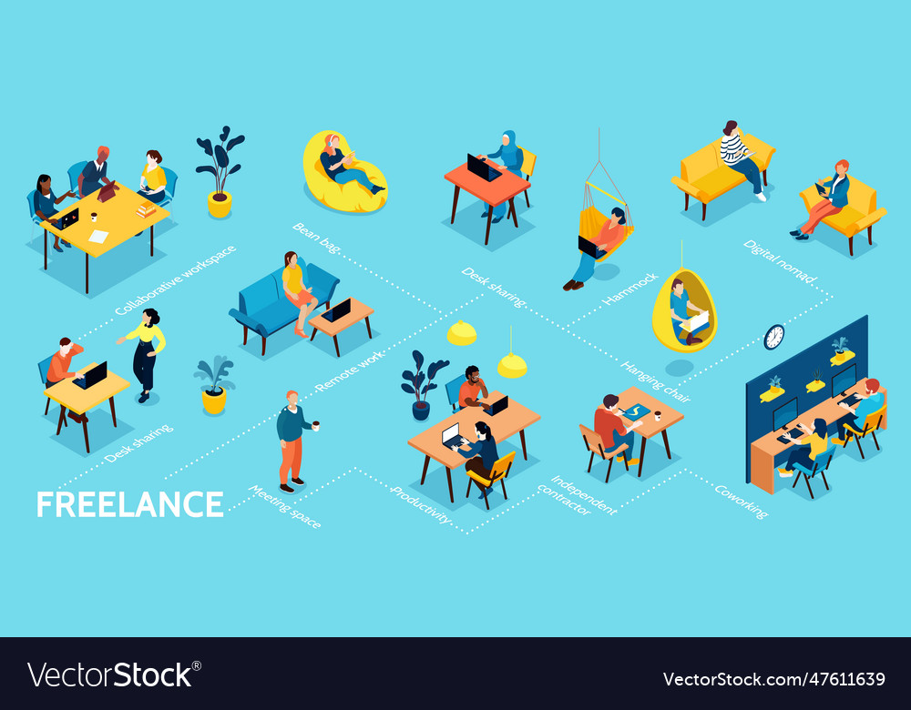 Isometric freelancer flowchart infographics Vector Image