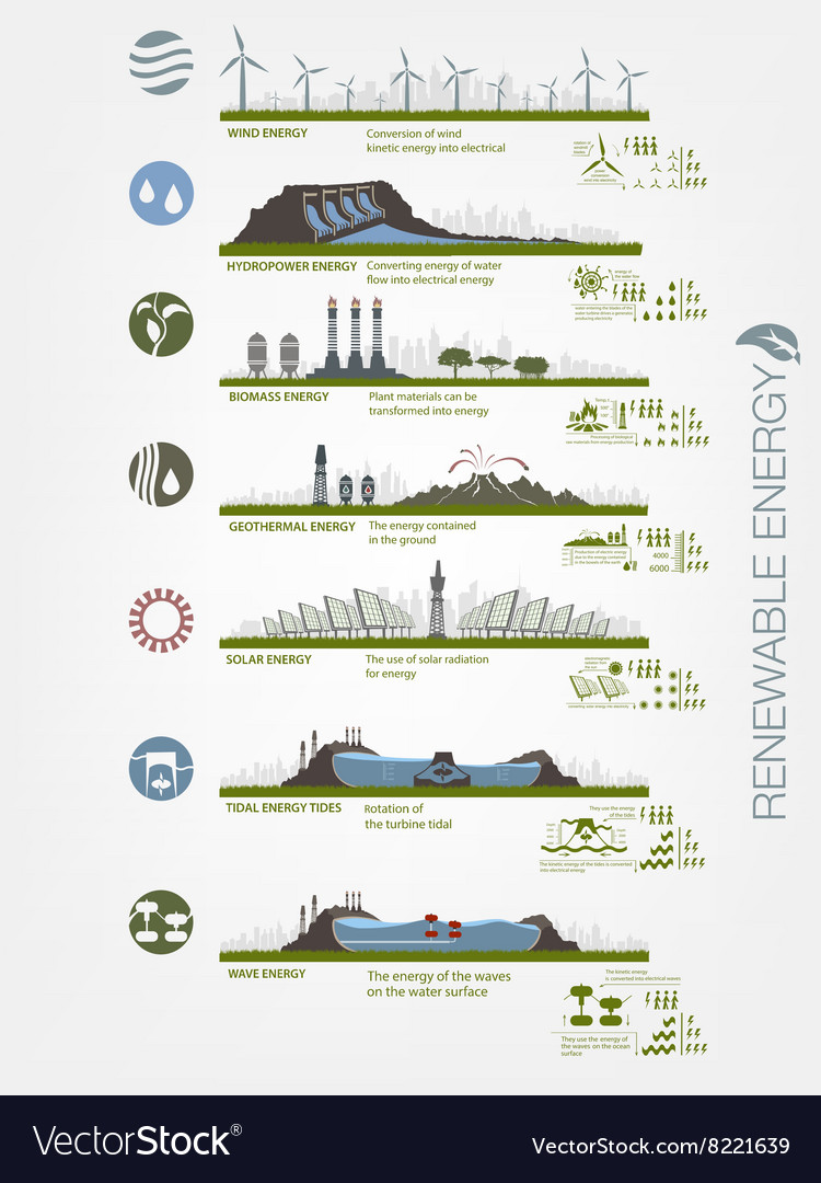 renewable energy in the examples of renewable energy examples