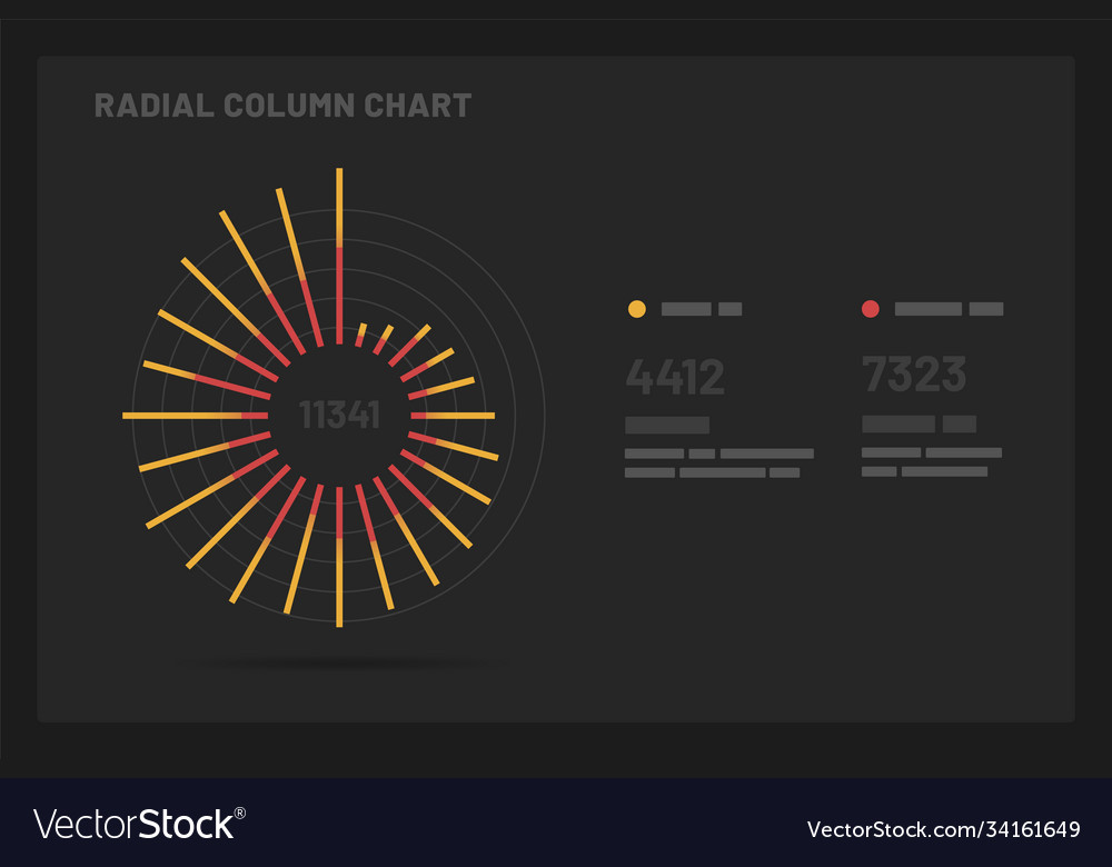 Dashboard ui and ux kit with data visualization Vector Image image.
