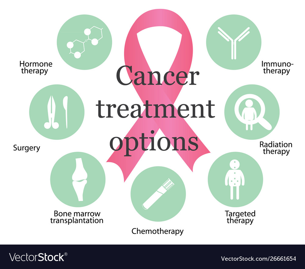 Cancer Treatment Options Royalty Free Vector Image