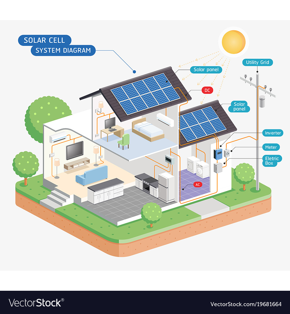 Solar Cell System Diagram Stock Illustration Download