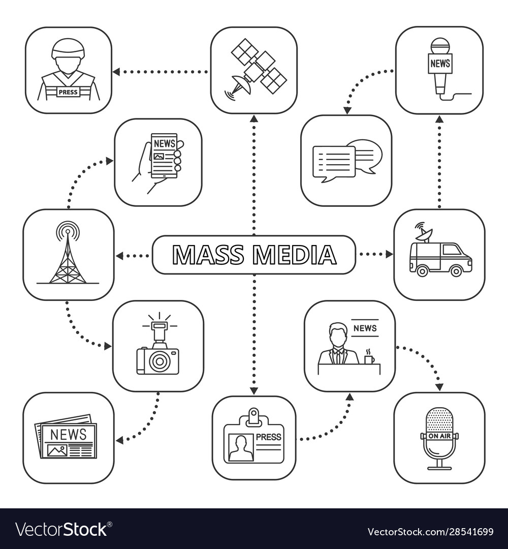 Mass media mind map with linear icons