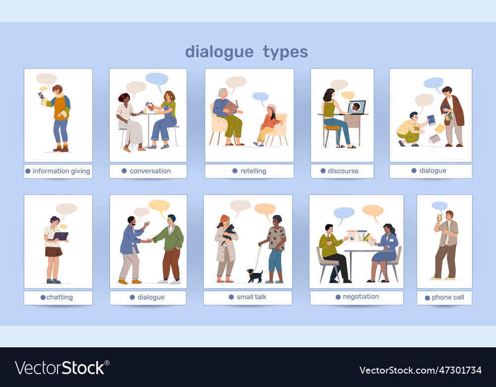 Dialogue types flat infographics Royalty Free Vector Image