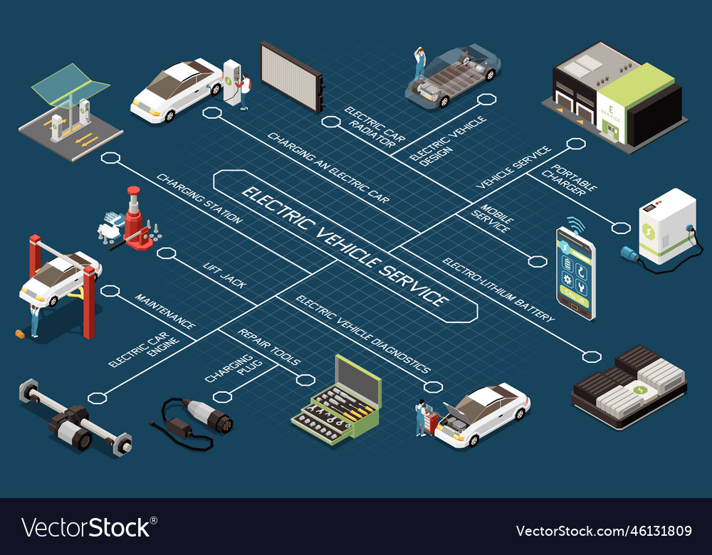 Electric Vehicle Service Isometric Flowchart Vector Image 1600