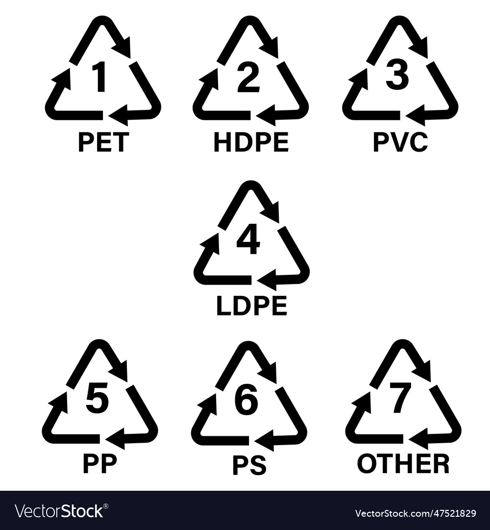 Plastic recycling symbols set isolated on white Vector Image