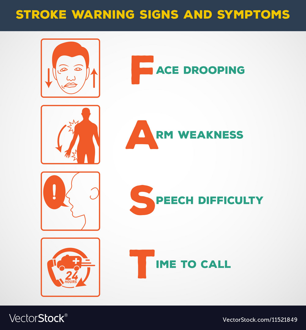 Stroke warning signs and symptons poster Vector Image