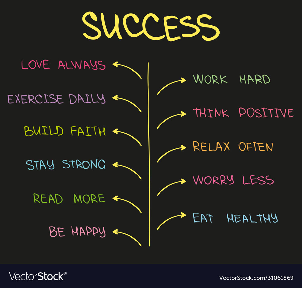 Success quote motivation business chart and quote Vector Image