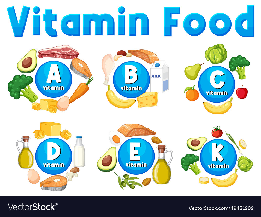 Educational group of vitamin icons and food Vector Image