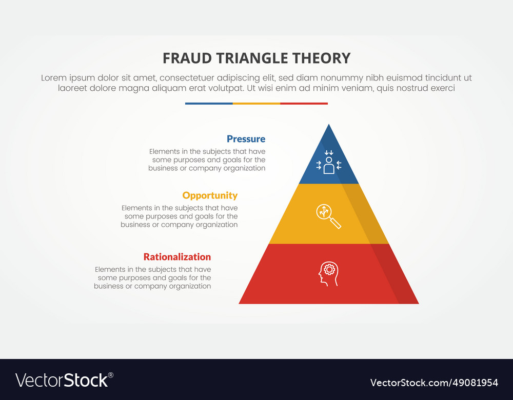 Fraud triangle theory template infographic Vector Image