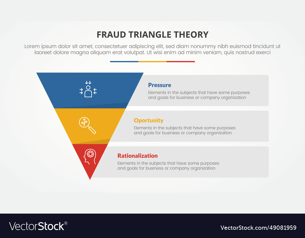 Fraud triangle theory template infographic Vector Image