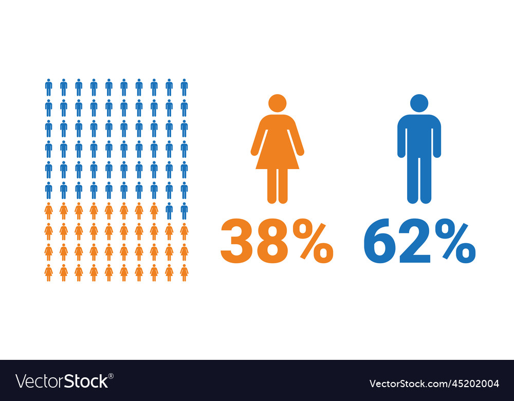 38-female-62-male-comparison-infographic-vector-image