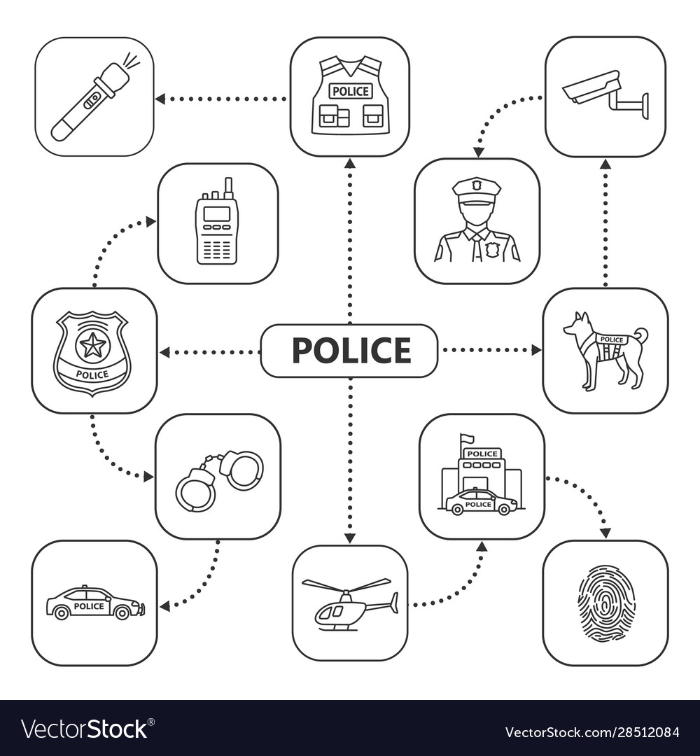 Polizei Mind Map mit linearen Icons