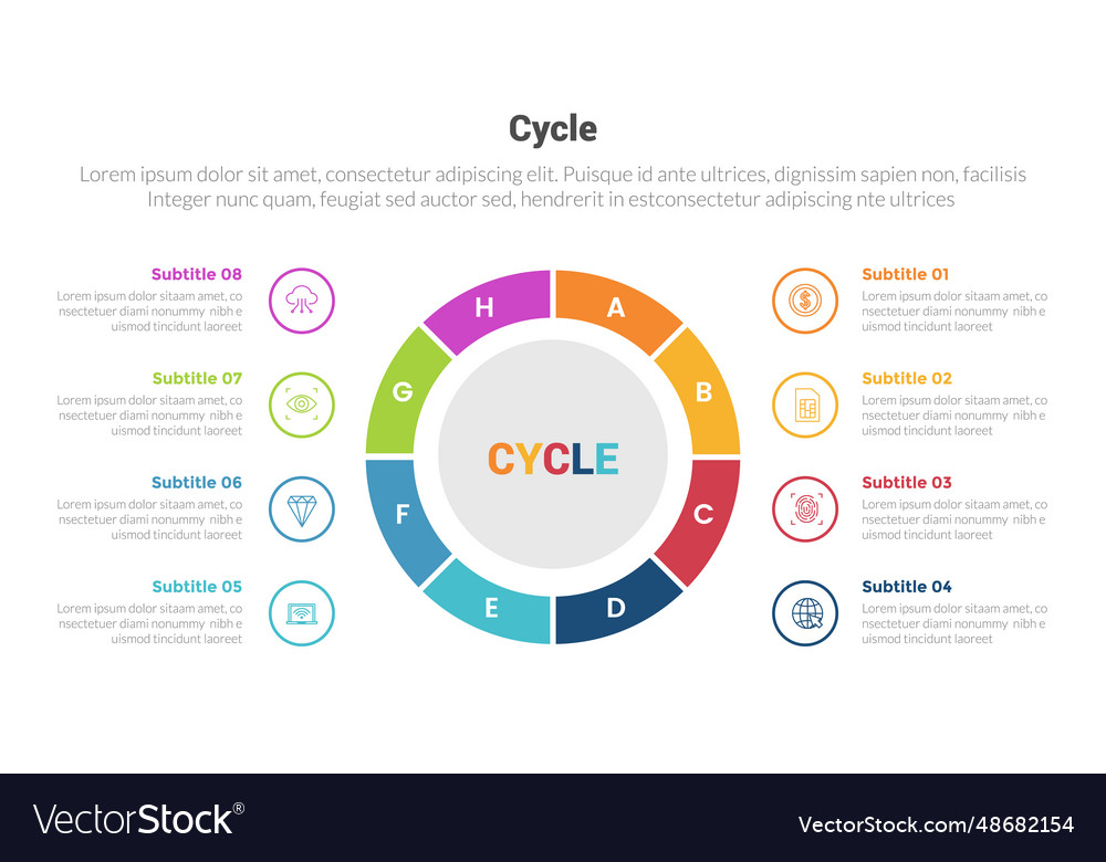 Cycle or cycles stage infographics template Vector Image