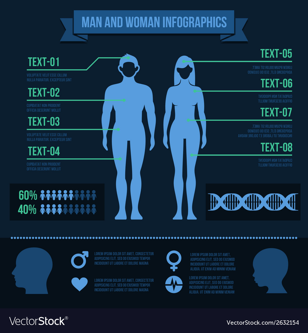 Женщины инфографика. Инфографика мужчина и женщина. Мужчина инфографика. Женщина инфографика. Для инфорграфики женщина.