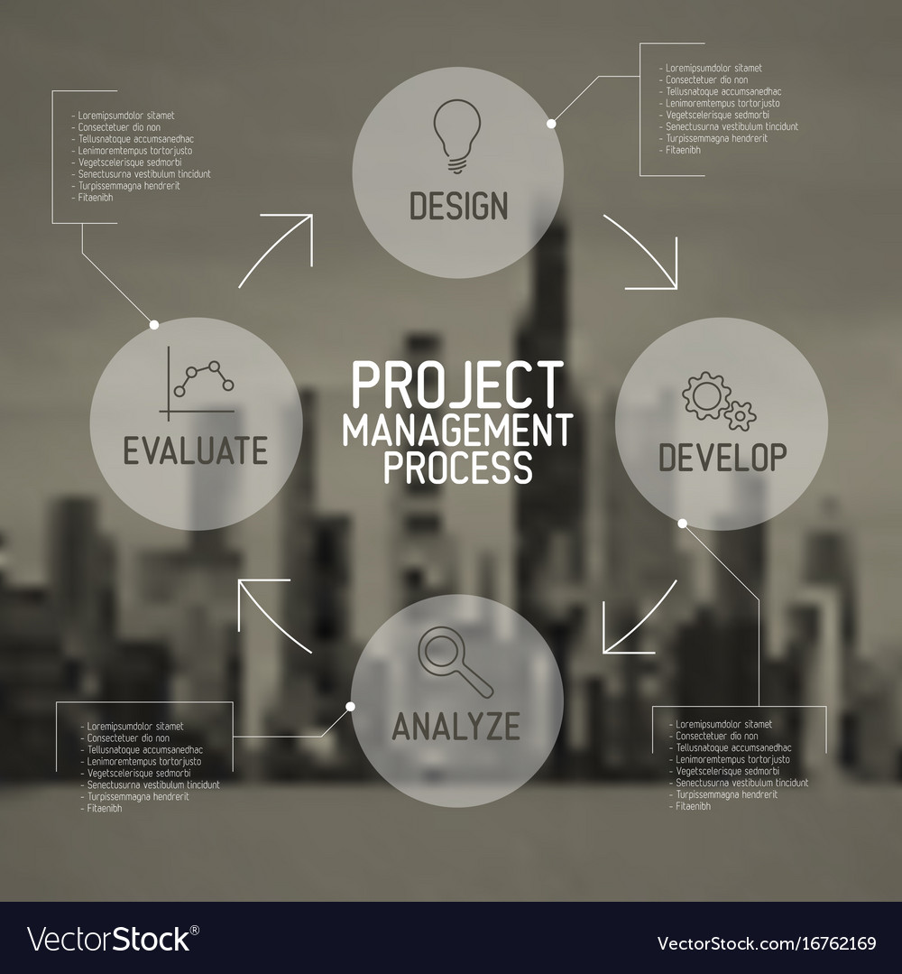 Modern project management process scheme concept