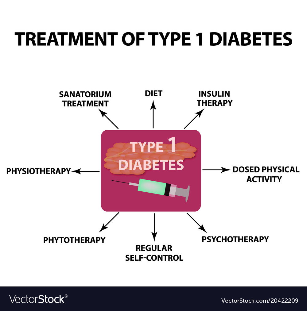 type 1 diabetes treatment options