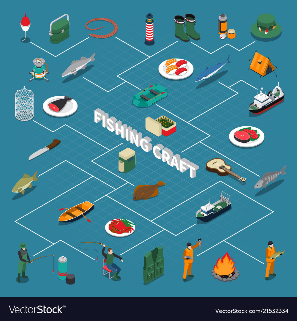 Fishing isometric flowchart Royalty Free Vector Image