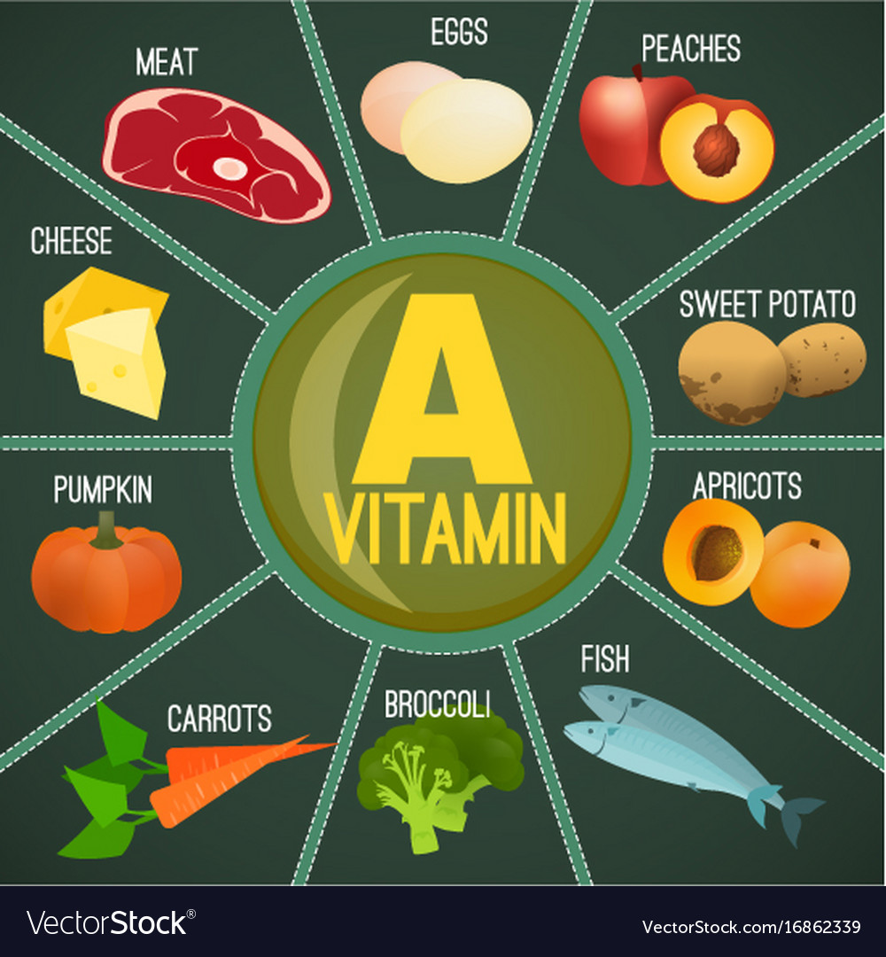 Vitamine What Is Vitamin A B C D E K