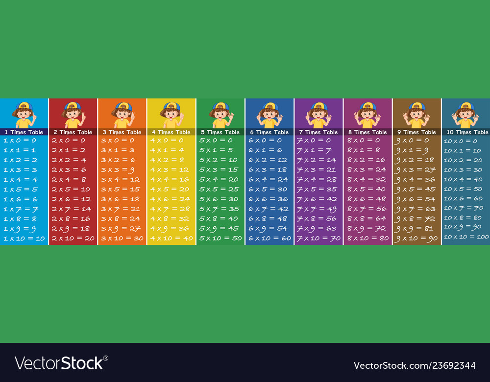 Math number times table Royalty Free Vector Image