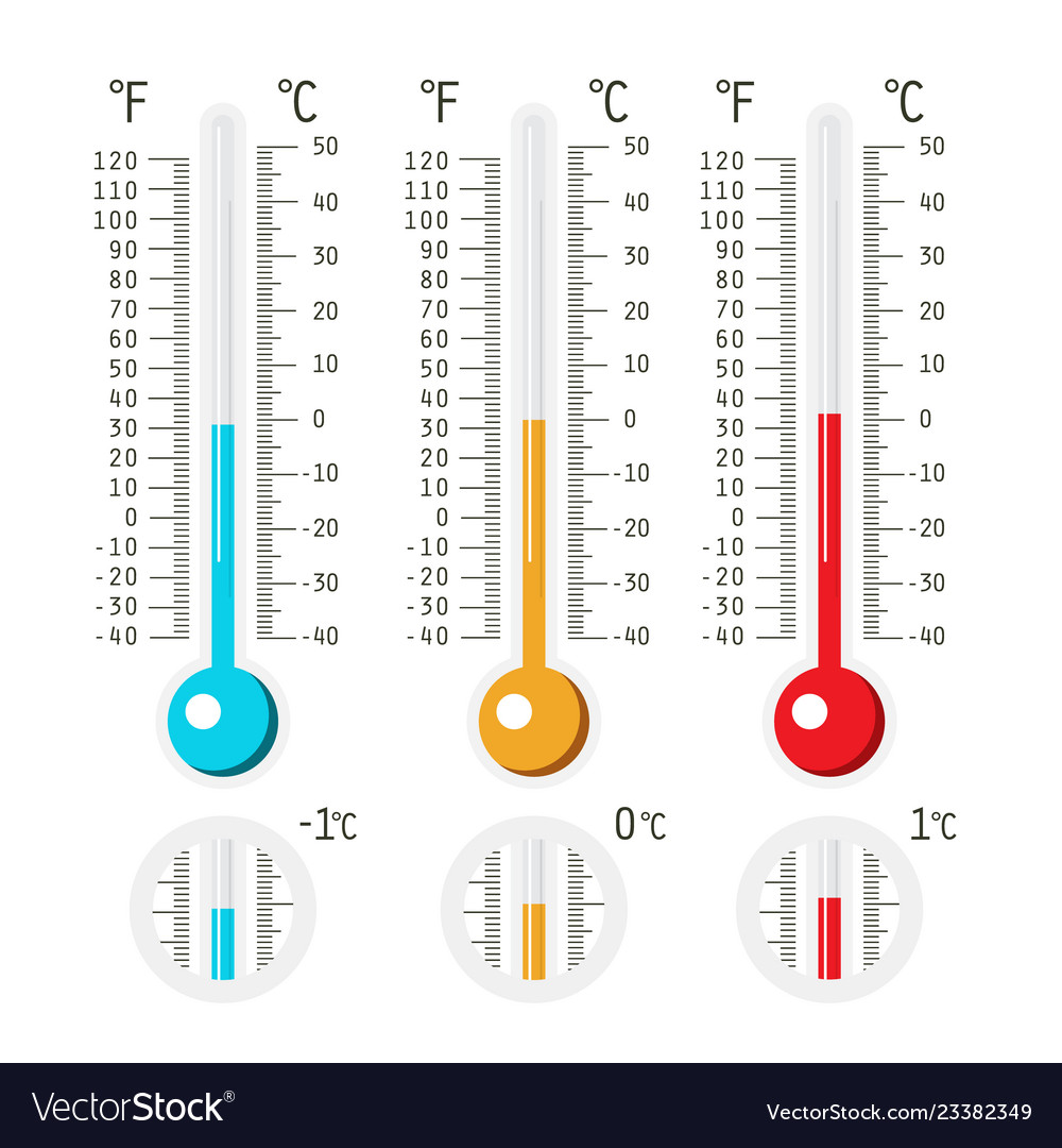 Positive and negative one zero degrees Royalty Free Vector