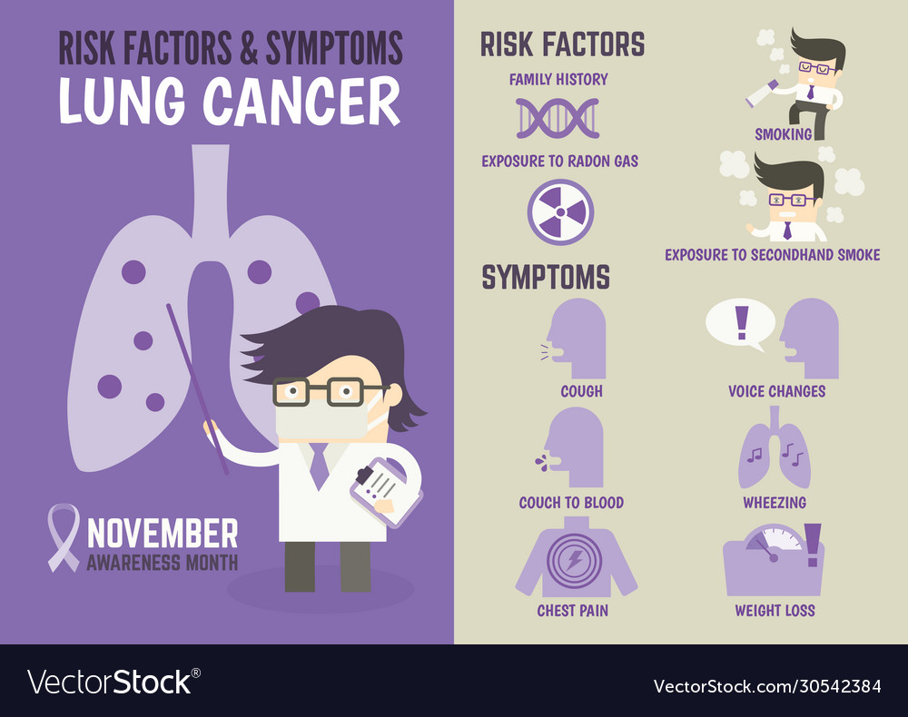 Infographics about lung cancer risk factors Vector Image