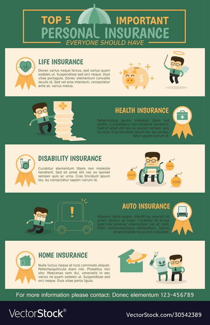 Top 5 most important personal insurance vector image Top 5 most important personal insurance