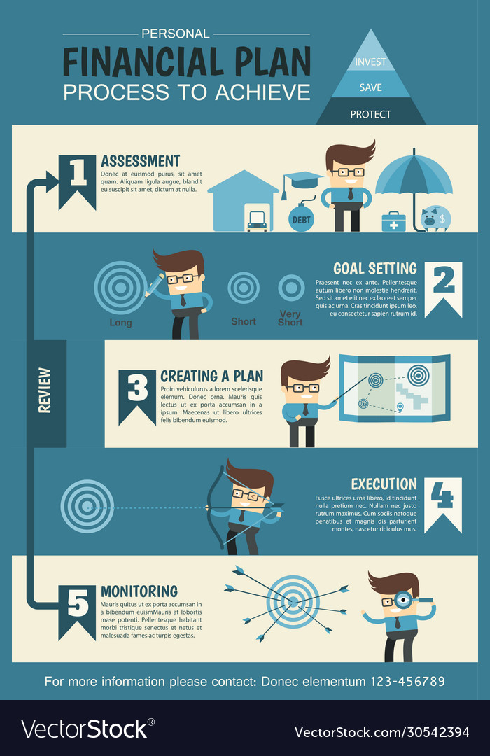 [Изображение: personal-financial-planning-infographic-...542394.jpg]