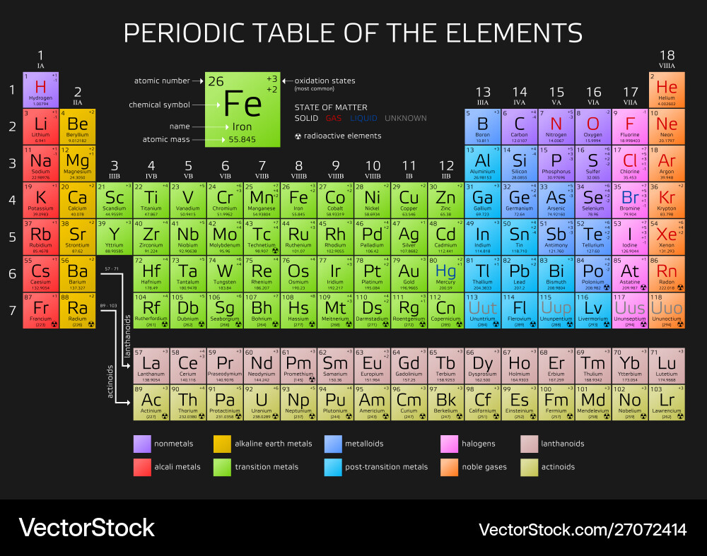 Mendeleevs periodic table elements Royalty Free Vector Image