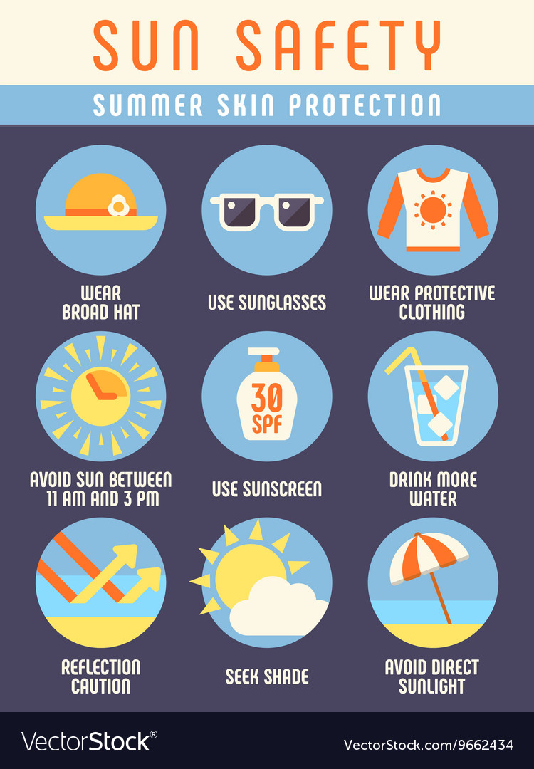 Sun and beach safety instruction skin protection Vector Image