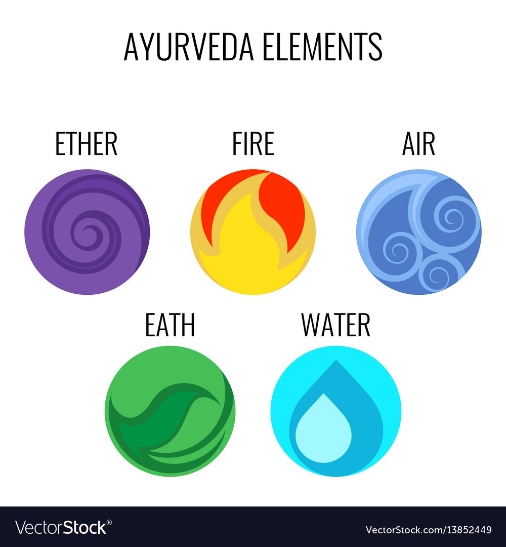 Ayurveda elements and doshas icons isolated Vector Image