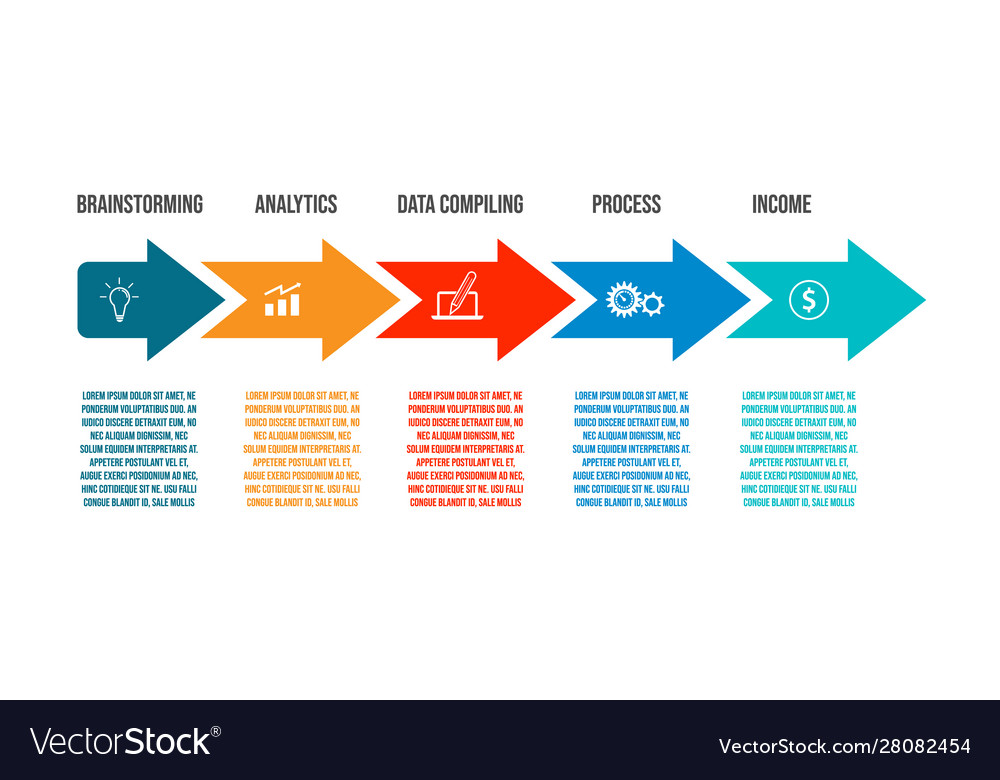 5 Steps Chart