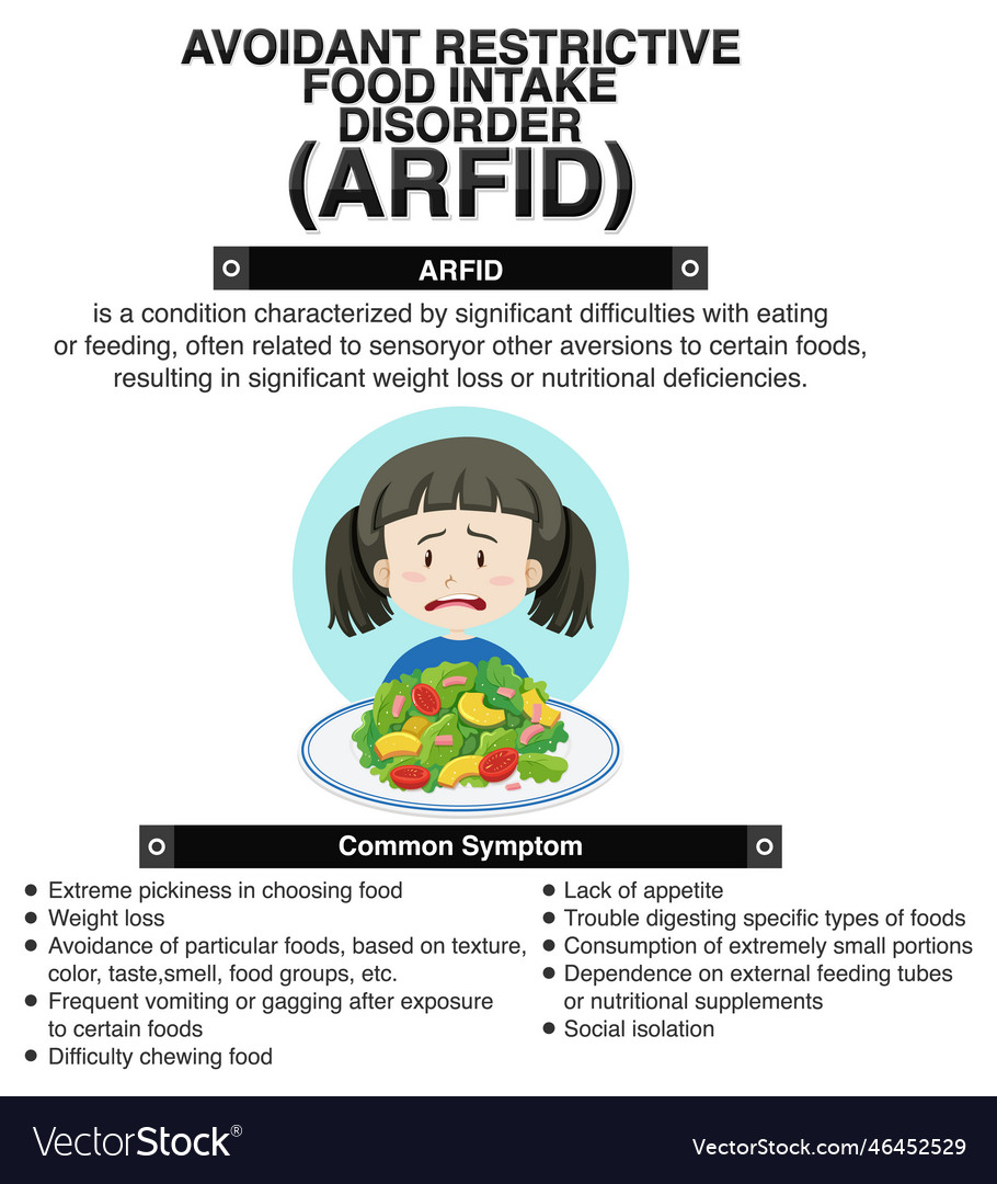 Avoidant restrictive food intake disorder arfid Vector Image