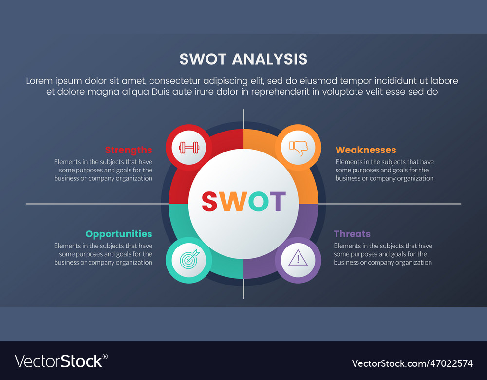 Swot analysis concept with circle and icon Vector Image