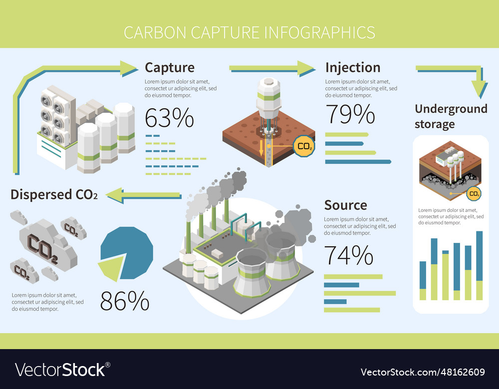 Carbon capture diagram infographics Royalty Free Vector