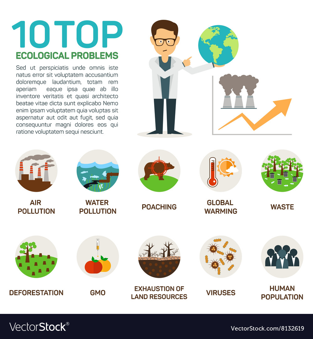 top-10-ecological-problems-royalty-free-vector-image