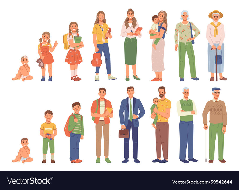 Human life cycle man woman people different age Vector Image