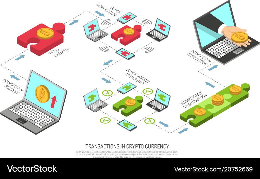 Cryptocurrency transactions technology isometric Vector Image
