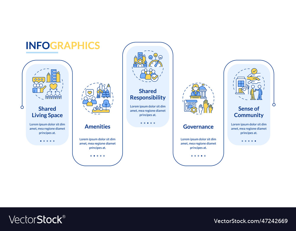 Housing communities advantages rectangle Vector Image