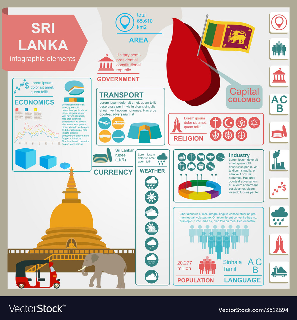 Sri Lanka Infographics Statistical Data Sights Vector Image