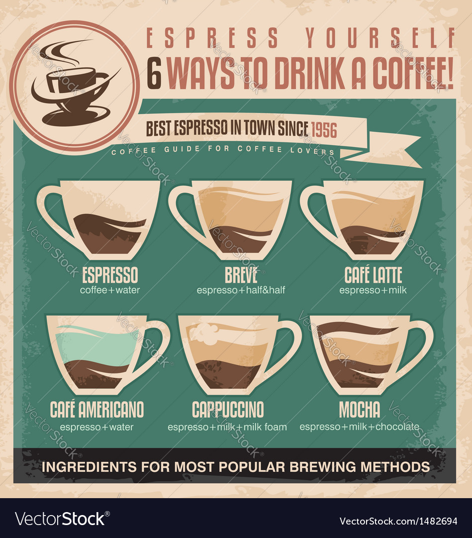 Vintage Espresso Ingredients Guide Royalty Free Vector Image