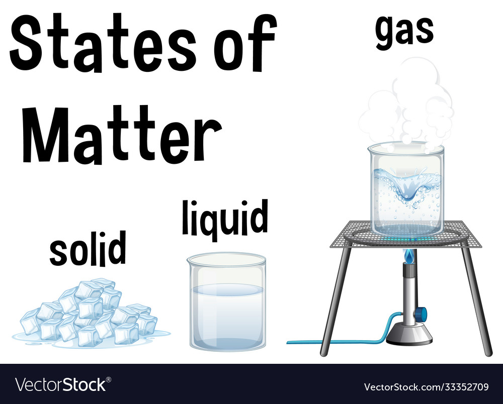 Science education states matter Royalty Free Vector Image