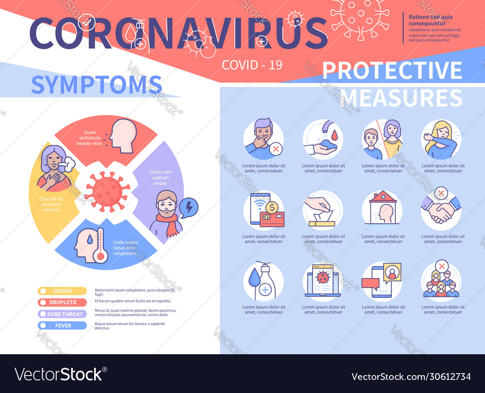 Coronavirus symptoms and preventive measures Vector Image