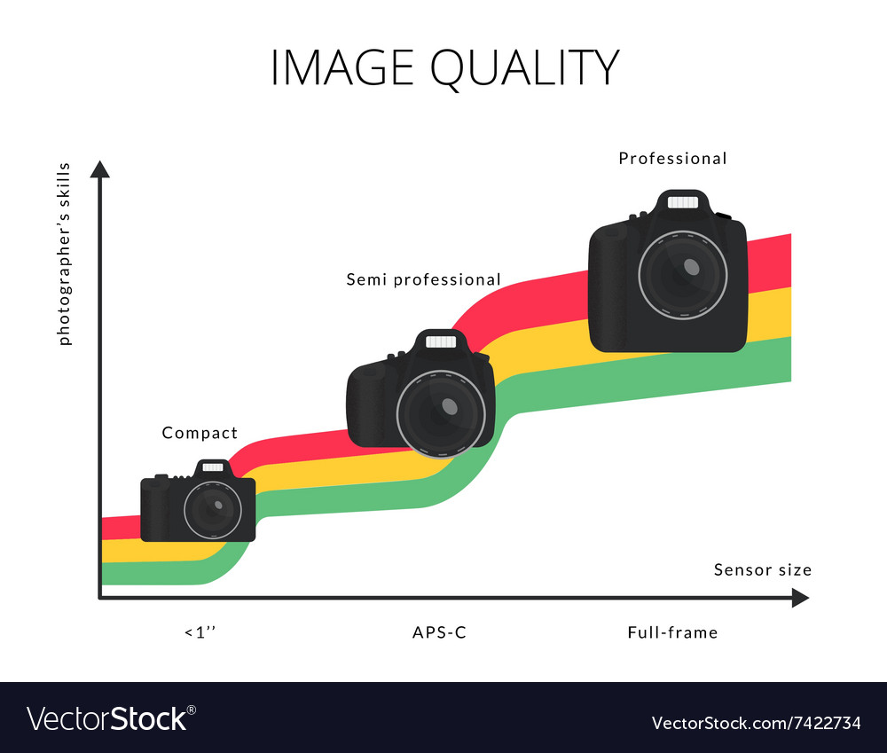 Infographic image quality graph Royalty Free Vector Image
