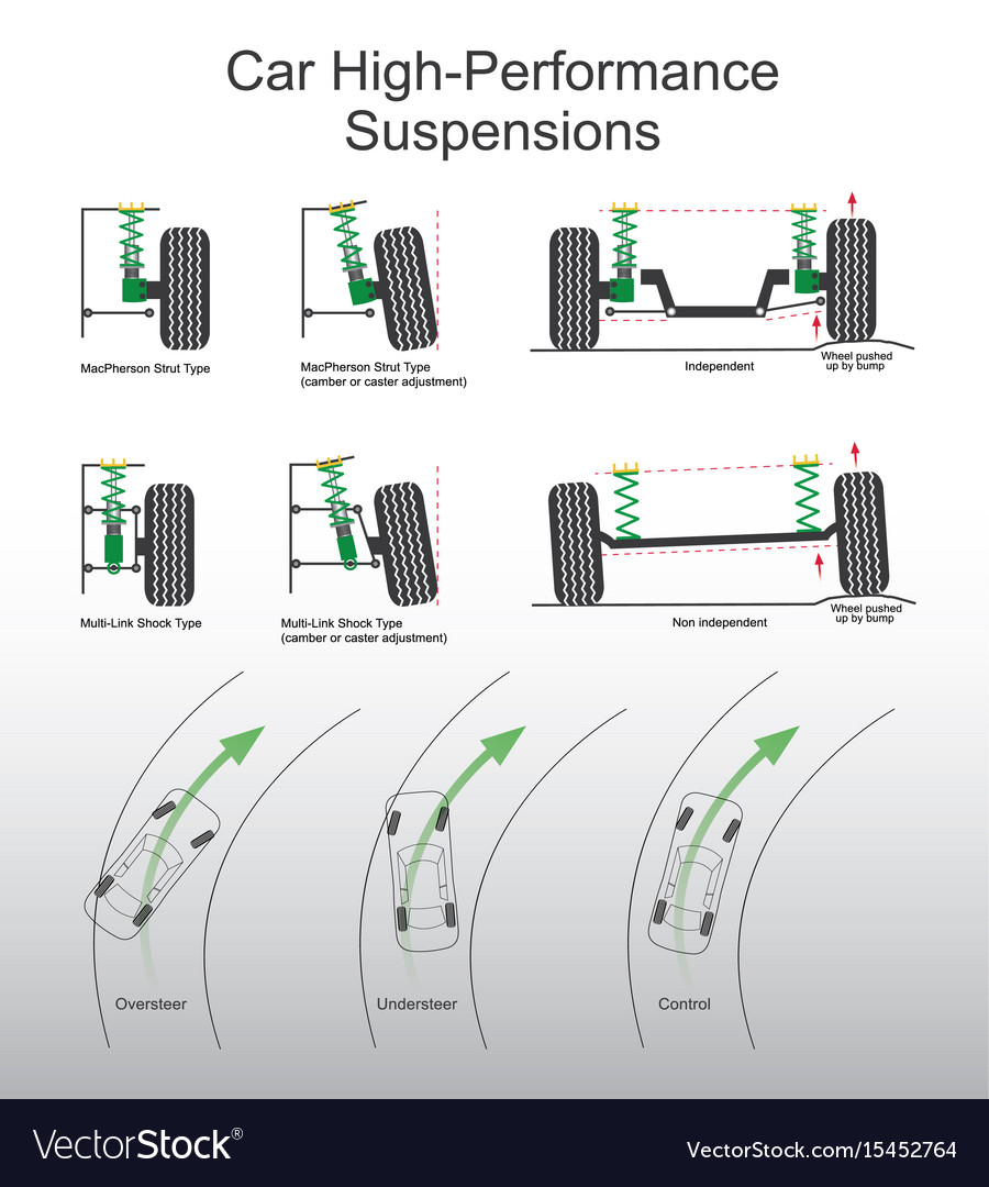 Car suspensions Royalty Free Vector Image - VectorStock