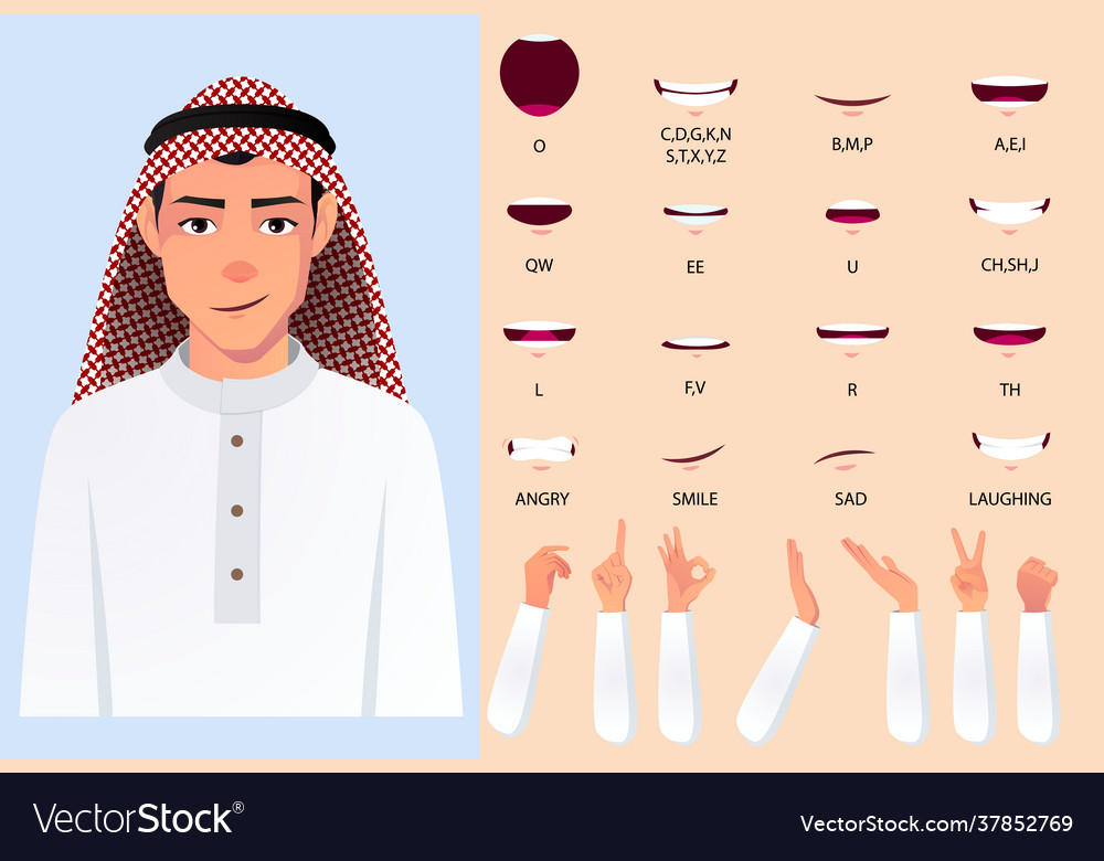 Muslim man wearing white cloth mouth animation