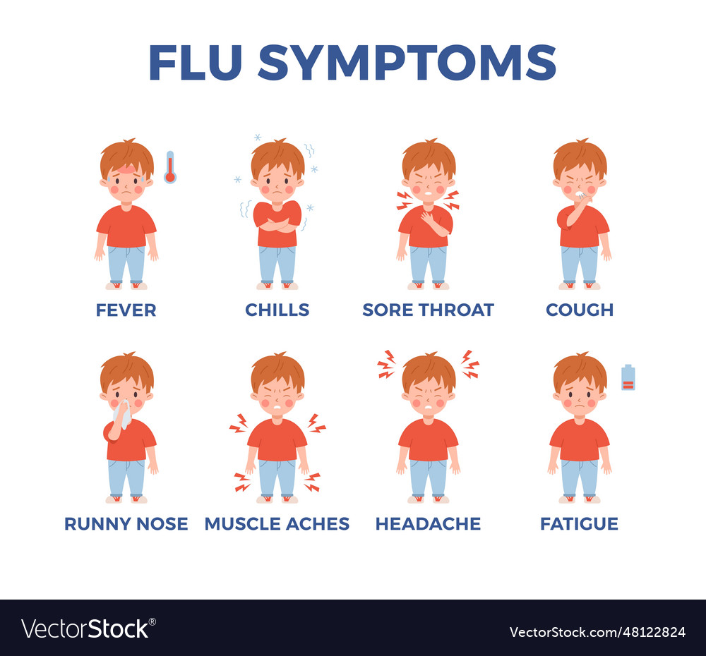 Set of boy characters with various flu symptoms Vector Image