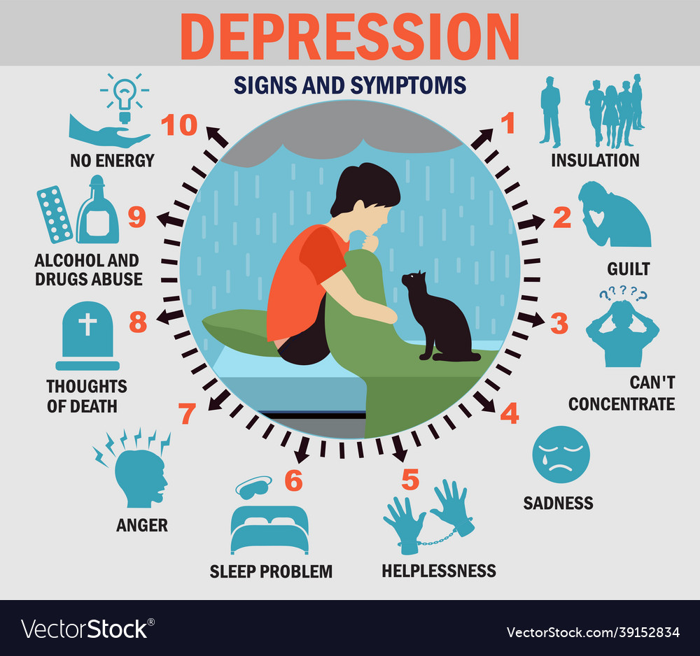 Depression Infographics Symptoms Set Royalty Free Vector 3381