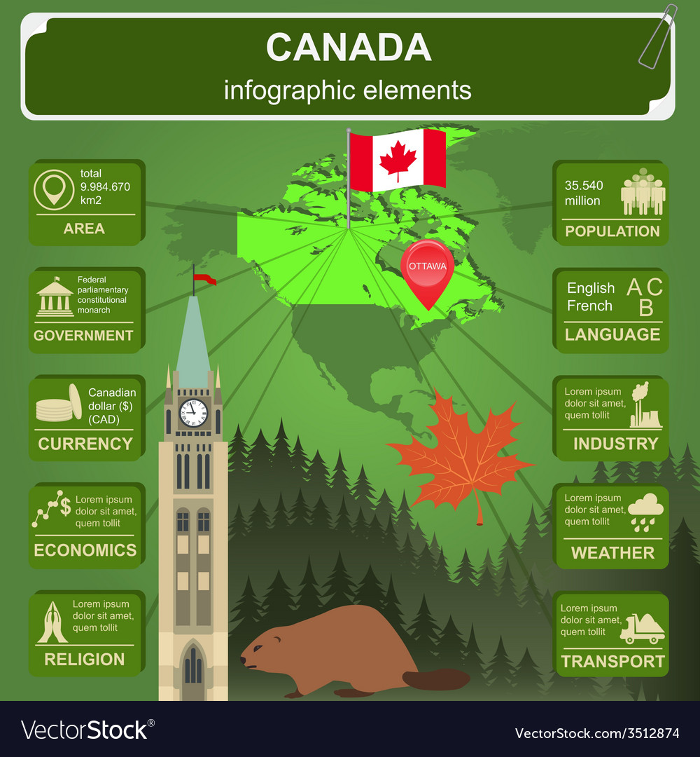 Canada Infographics Statistical Data Sights Vector Image