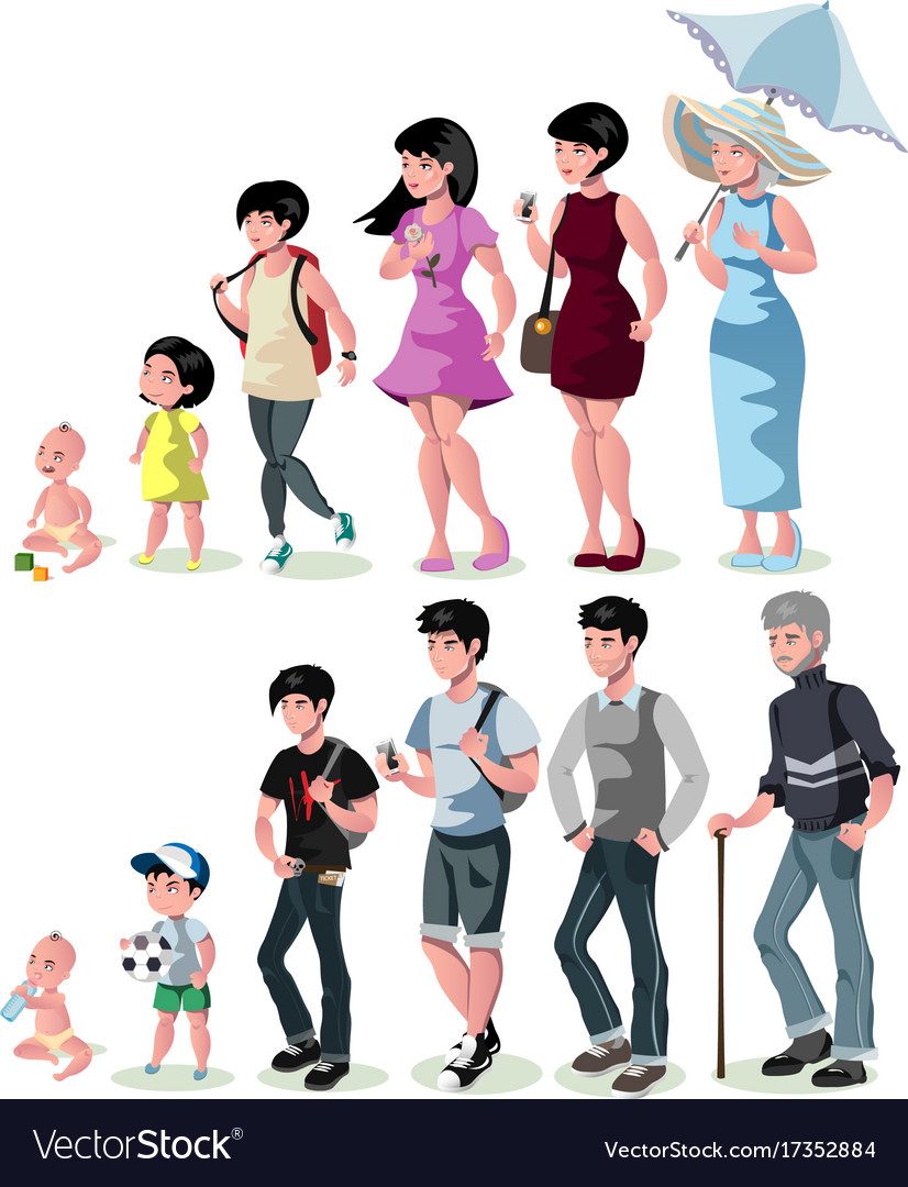 People generations at different ages