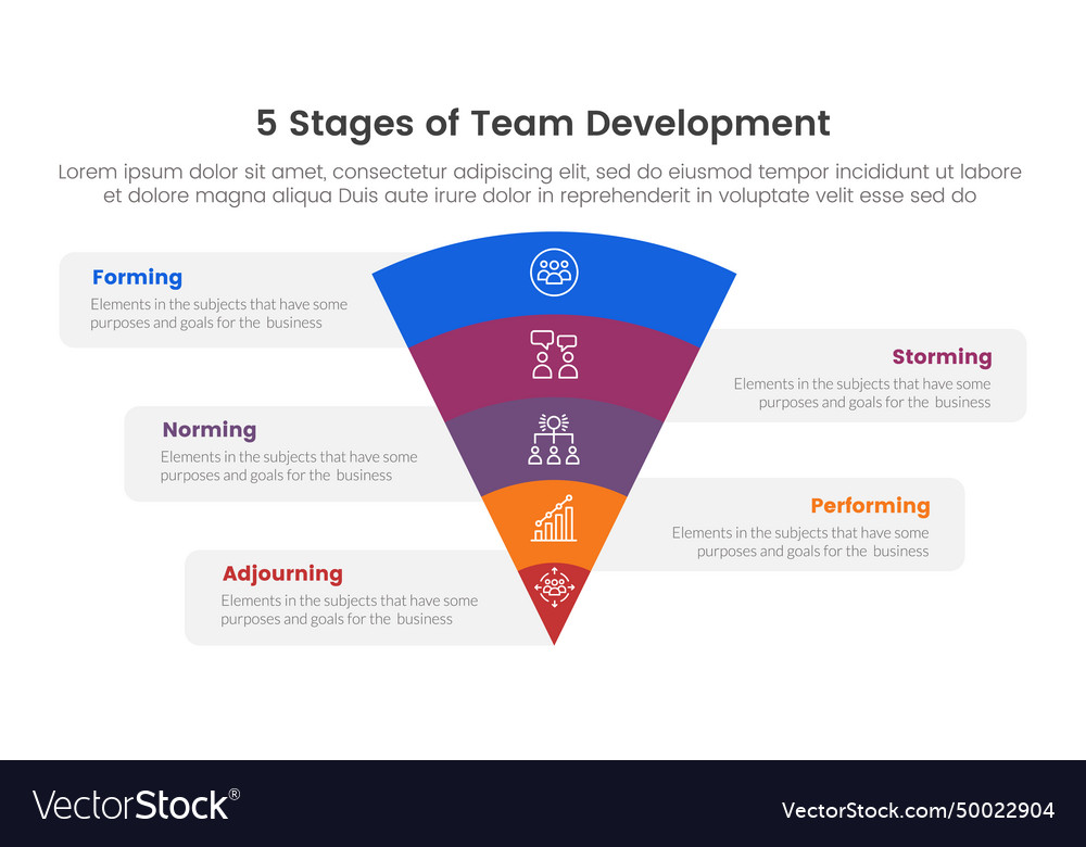 5 stages team development model framework